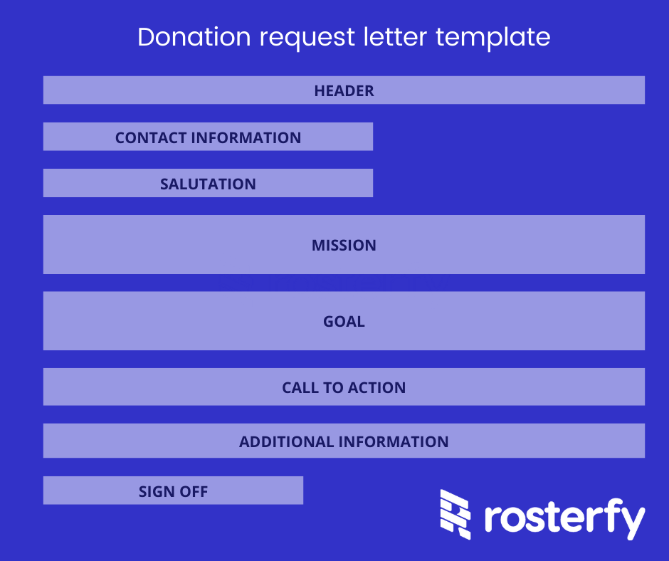 Donation Letter Examples Pdf